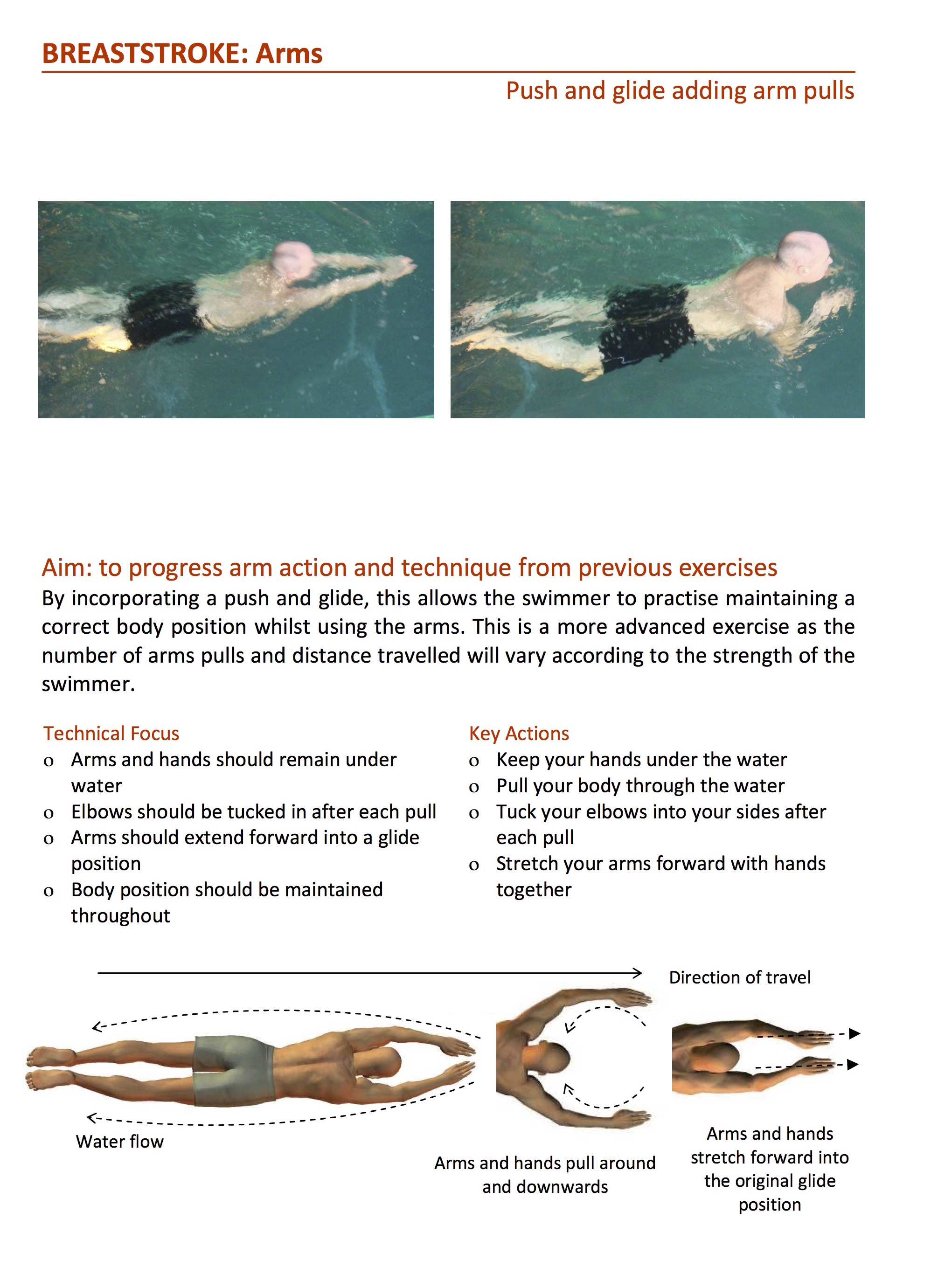 Correct Breaststroke Breathing Technique For Easier Swimming water phase diagram worksheet 