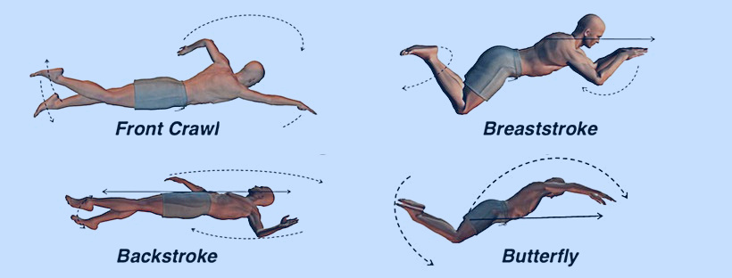 2 Types of Swimming Strokes - Discover The Easiest Type To Learn