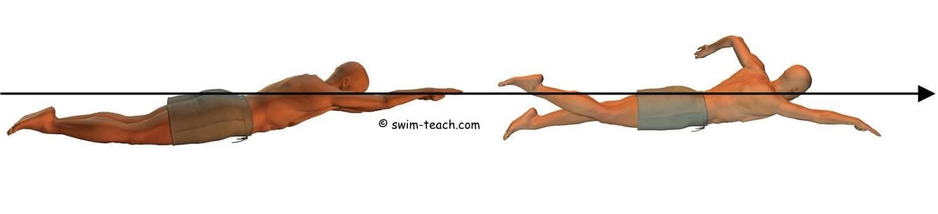Ideal front crawl body position for best front crawl swimming technique