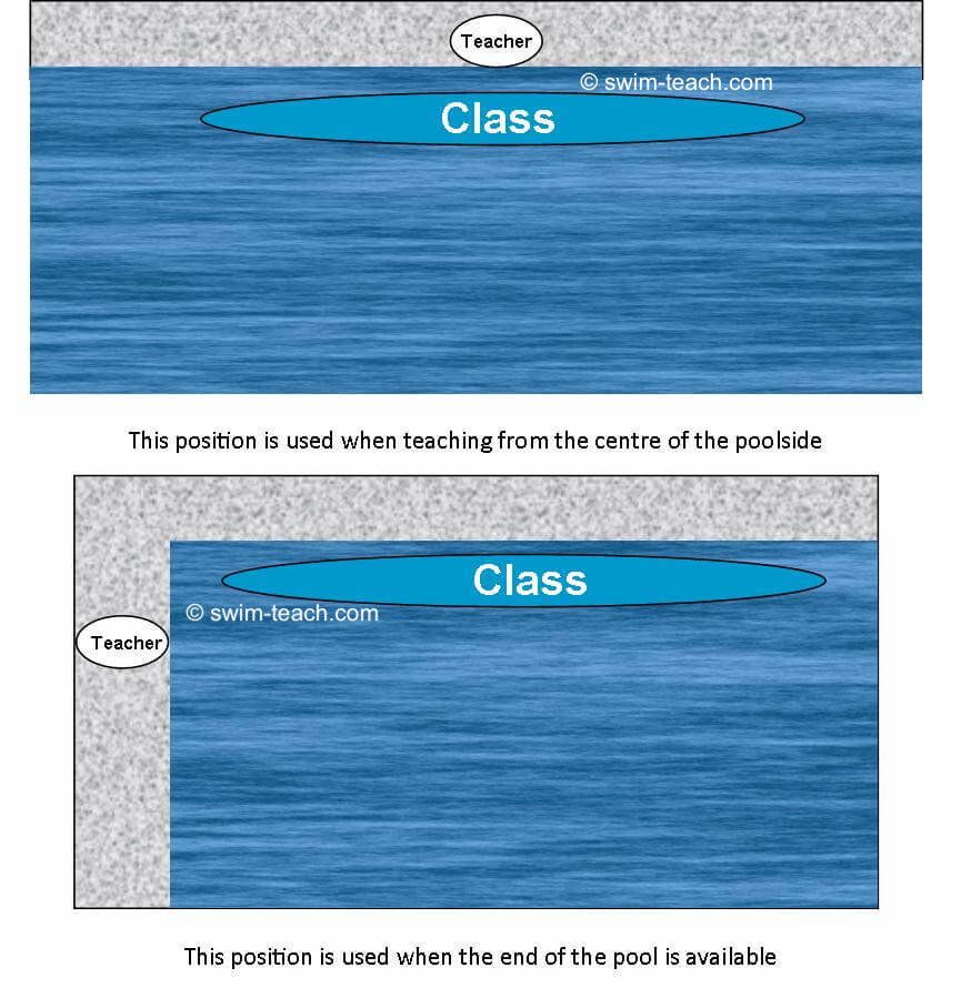 swimming teaching techniques - poolside position when teaching