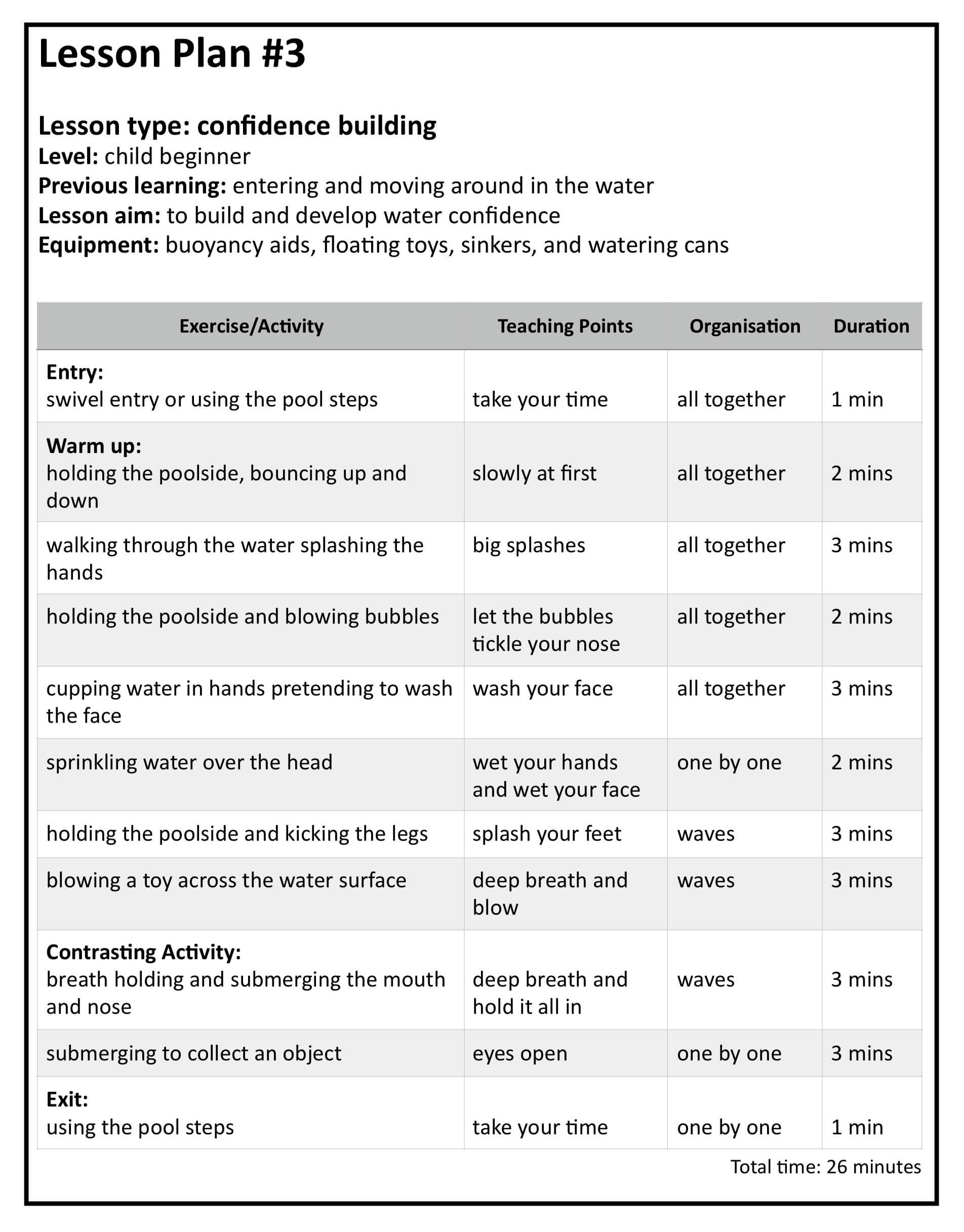 a level pe coursework examples swimming