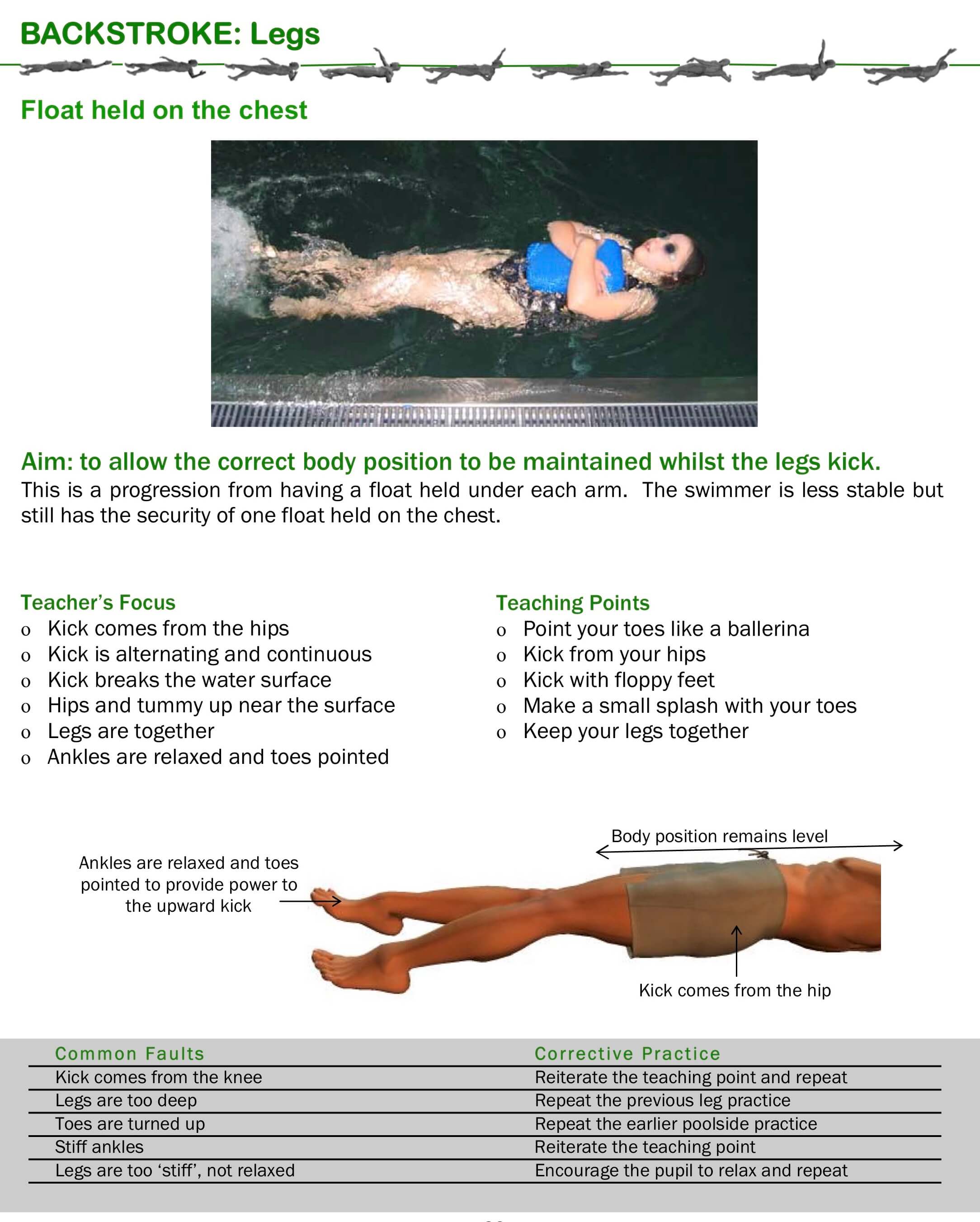 basic backstroke leg kick drill