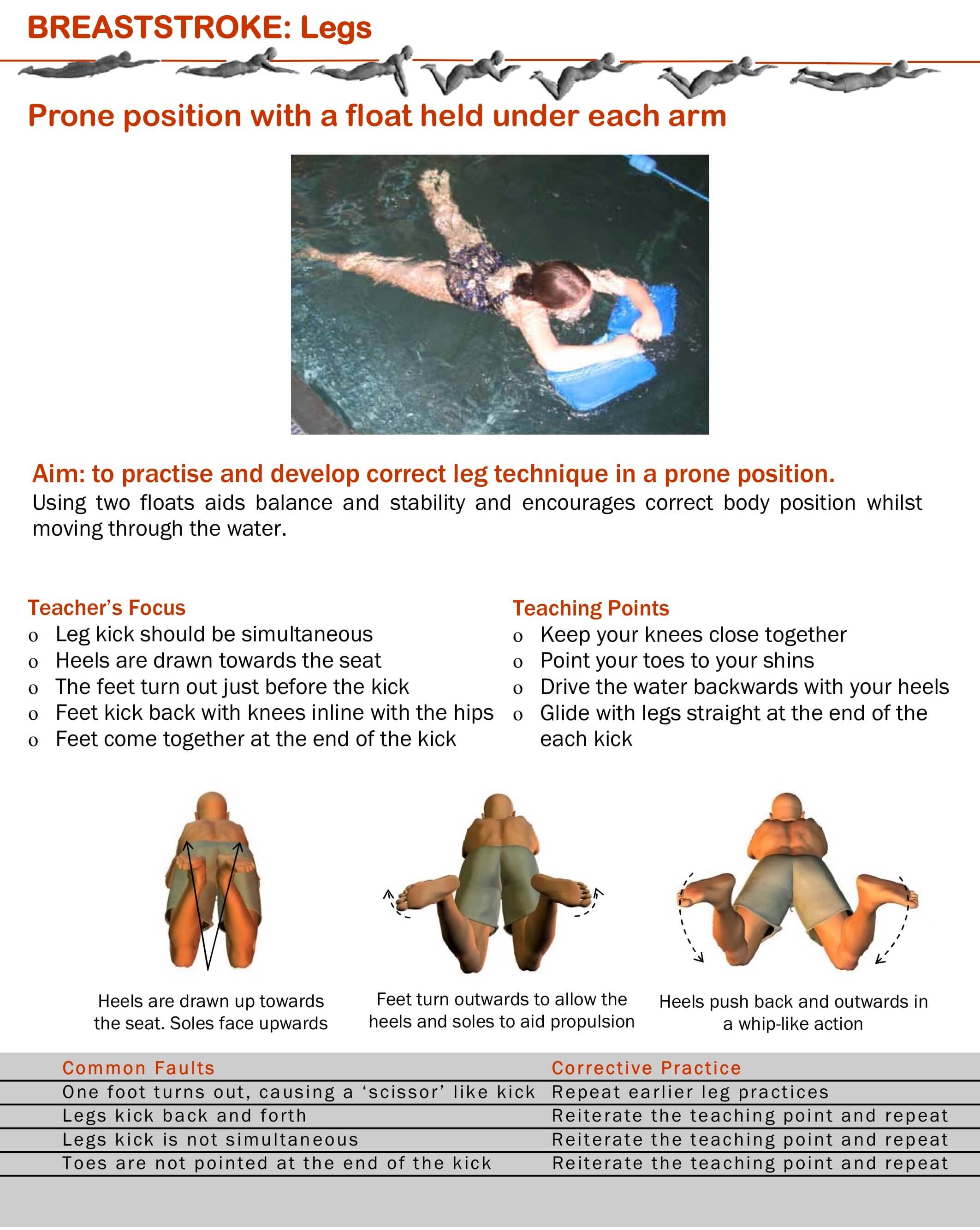 basic breaststroke leg kick drill
