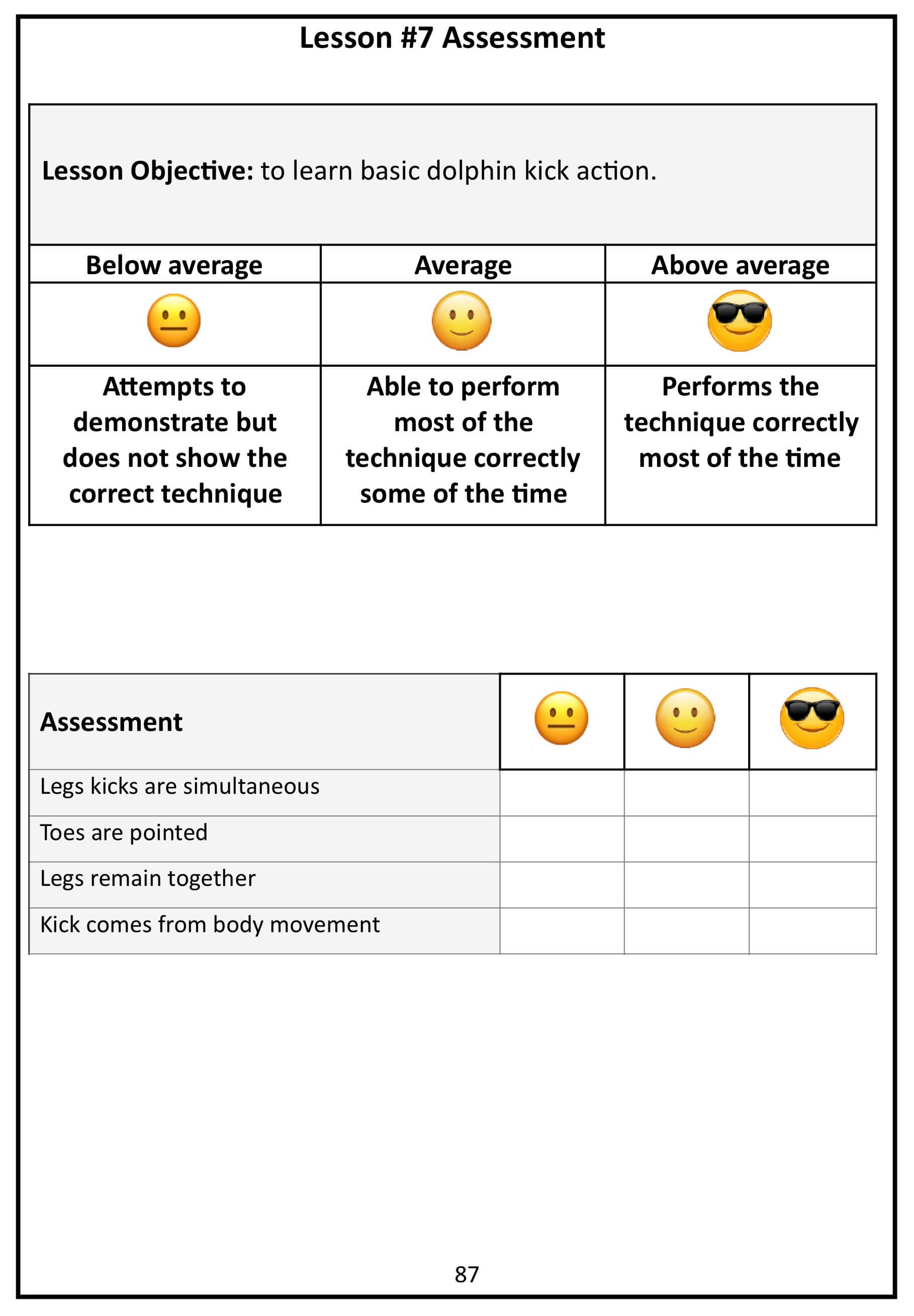 How To Teach Butterfly Stroke sample assessment tools for beginners leg kick lesson plan.