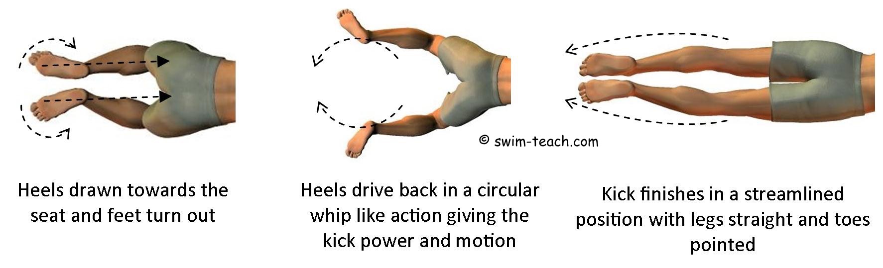 Improve Your Breaststroke Swimming Technique Today